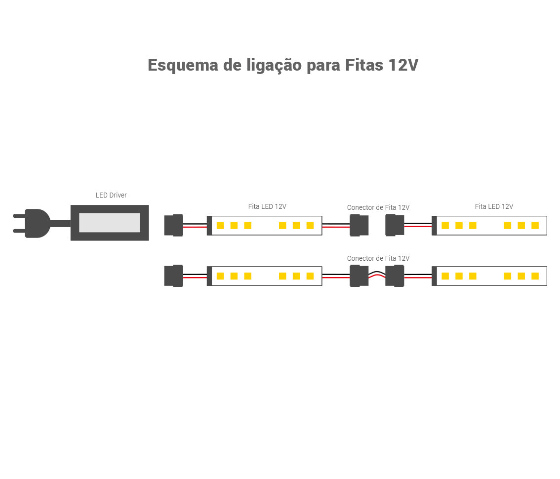 Fita de LED 2200K 4,8W Stella